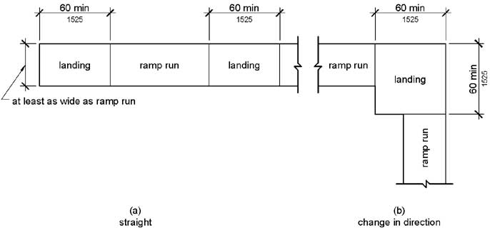 ADA Ramp Guidelines | National Ramp Home Access